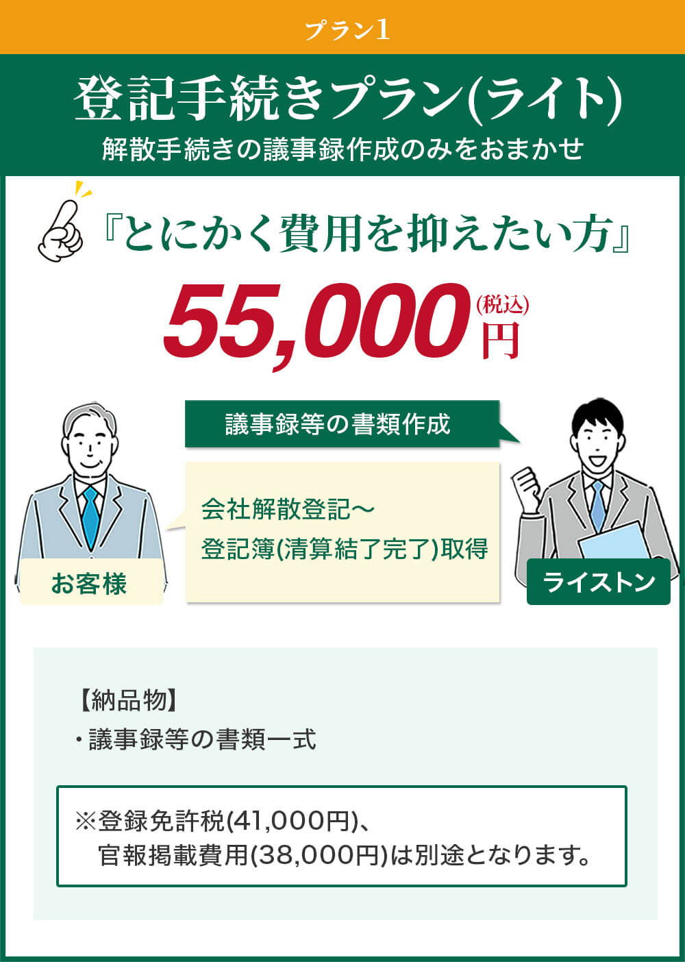 プラン01：登記手続きプラン、会社解散手続きの議事録作成のみをおまかせ、『とにかく費用を抑えたい方』税込55,000円、お客様は議事録等の書類作成、ライストンは会社解散登記〜登記簿(清算結了完了)取得、【納品物】・議事録等の書類一式※登録免許税(41,000円)、官報掲載費用(38,000円)は別途となります。