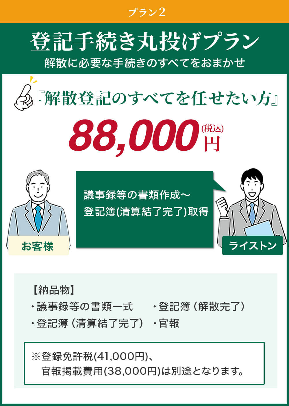 プラン02：登記手続き丸投げプラン、会社解散に必要な手続きのすべてをおまかせ、『会社解散登記のすべてを任せたい方』税込88,000円、ライストンは議事録等の書類作成～登記簿(清算結了完了)取得、【納品物・議事録等の書類一式・登記簿（会社解散完了）・登記簿（清算結了完了）・官報、※登録免許税(41,000円)、官報掲載費用(38,000円)は別途となります。