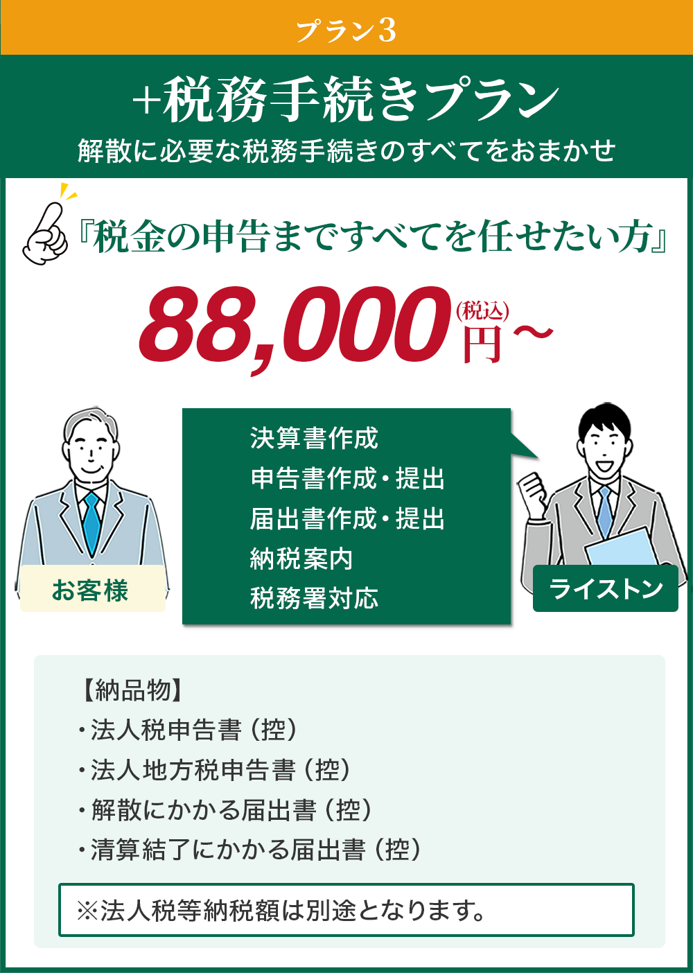 プラン03：+税務手続きプラン、会社解散に必要な税務手続きのすべてをおまかせ、『税金の申告まですべてを任せたい方』税込88,000円〜、ライストンは決算書作成申告書作成・提出届出書作成・提出納税案内税務署対応、【納品物】・法人税申告書（控）・法人地方税申告書（控）・解散にかかる届出書（控）・清算結了にかかる届出書（控）※法人税等納税額は別途となります。